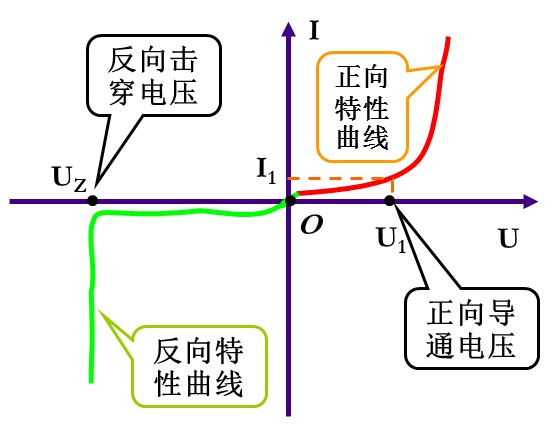 二极管的工作原理视频与性能结构,第6张 二极管的工作原理视频与性能结构,第6张