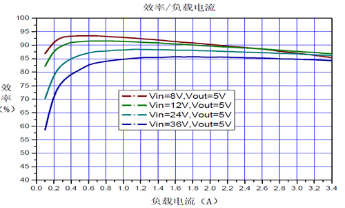 24v转5v,芯片及电路图,第3张 24v转5v,芯片及电路图,第3张