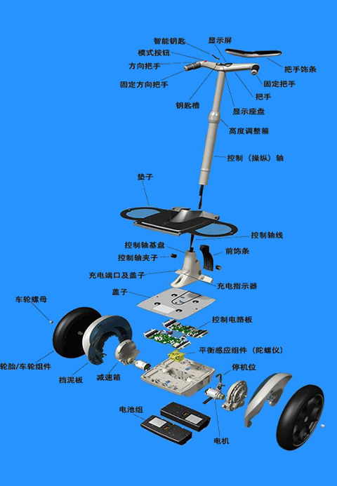 什么是电动扭扭车？-深圳k8.com告诉你